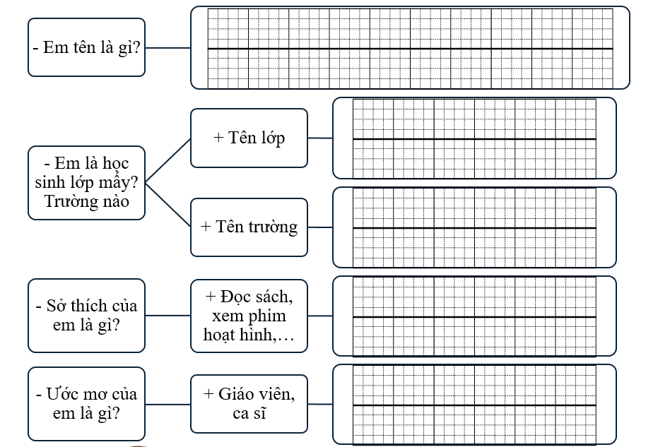 Sơ đồ gợi mở (ảnh 1)
