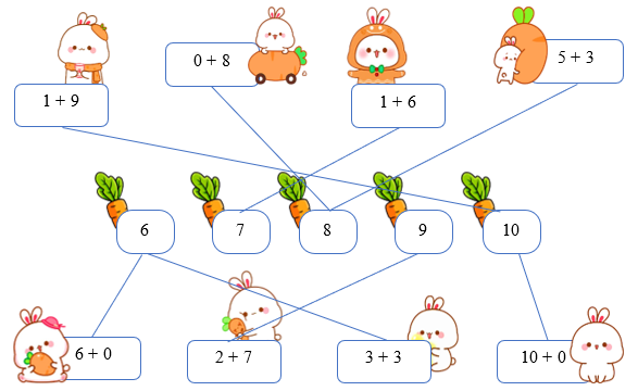 Tìm thức ăn cho thỏ bằng cách nối phép tính với kết quả tương ứng: (ảnh 2)