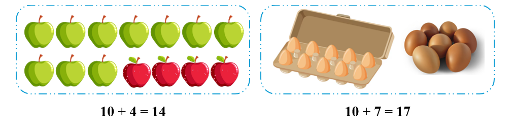 Toán lớp 2 Cánh Diều Luyện tập phép cộng (không nhớ) trong phạm vi 20 có đáp án (ảnh 2)