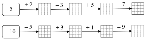 Điền Số? 5+2 = ? - 3 (ảnh 1)