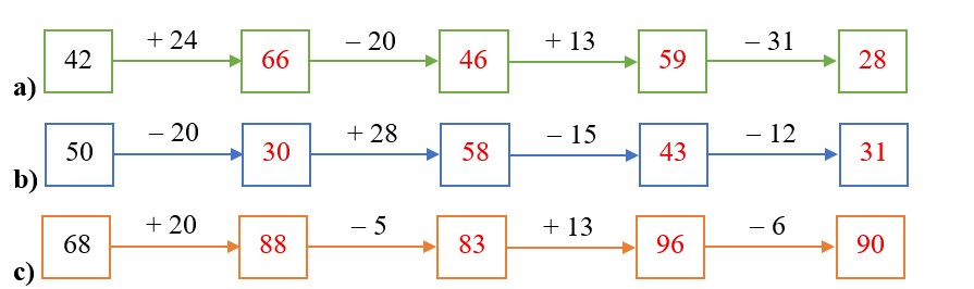 Số? vào ô trống (ảnh 2)