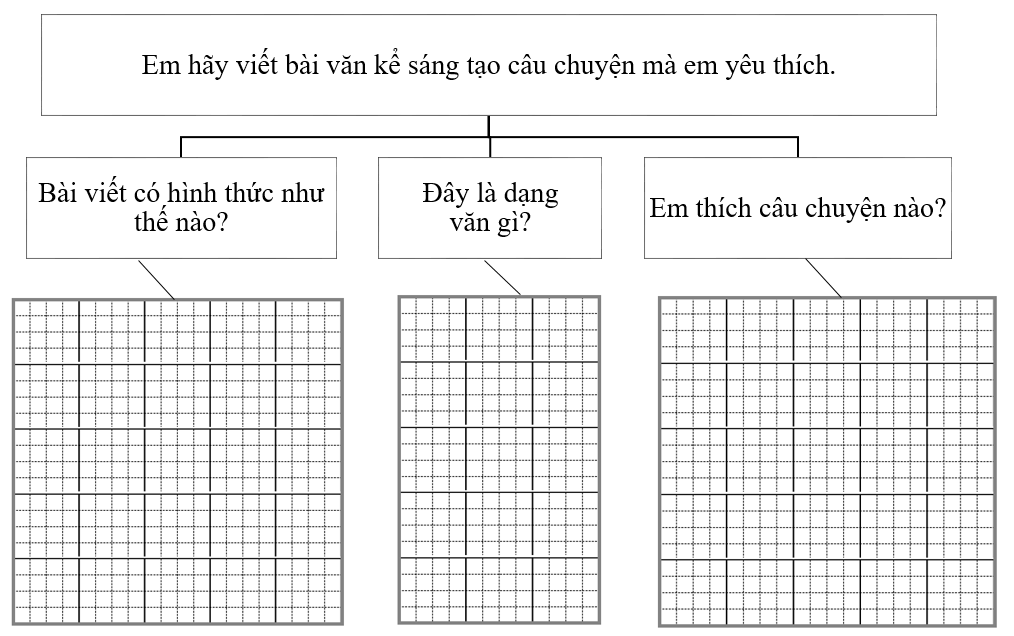 Phân tích đề bài (ảnh 1)