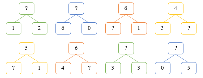 Điền số thích hợp (ảnh 1)