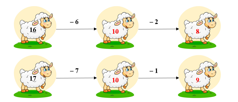 Toán lớp 2 Cánh diều Luyện tập phép trừ (không nhớ) trong phạm vi 20 có đáp án (ảnh 2)