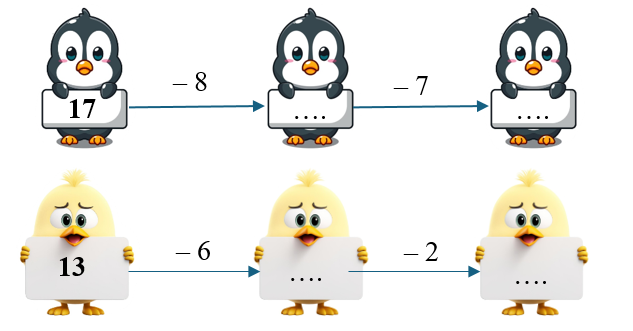 Toán lớp 2 Cánh diều Phép trừ (có nhớ) trong phạm vi 20 có đáp án Số? (ảnh 1)