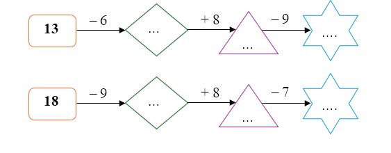 Toán lớp 2 Cánh diều Phép trừ (có nhớ) trong phạm vi 20 (tiếp theo) có đáp án (ảnh 1)