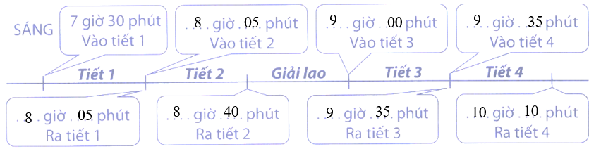 Bác bảo vệ lập một thời gian biểu của từng tiết học để bác đánh trống đầu giờ vào tiết học và lúc (ảnh 2)