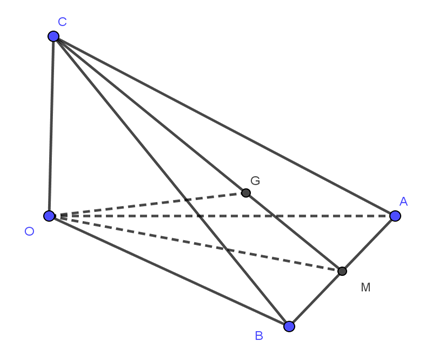 Trong tứ diện OABC có OA,OB,OC đôi một vuông góc với nhau và OA = OB = 2OC. Gọi G là trọng tâm tam giác ABC. Góc giữa OG và AB bằng: (ảnh 1)