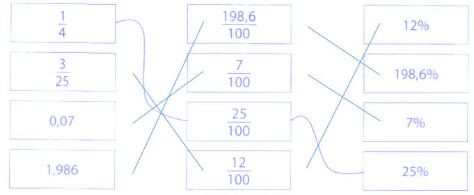 Nối (theo mẫu): (ảnh 2)