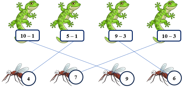 Em hãy giúp các chú tắc kè tìm ra thức ăn của mình bằng cách thực hiện đúng phép tính và nối: (ảnh 2)