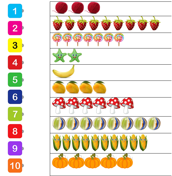 Nối số thích hợp với hình (ảnh 1)