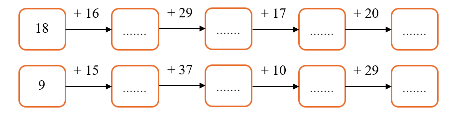 Toán lớp 2 Cánh diều Phép cộng (có nhớ) trong phạm vi 100 có đáp án (ảnh 1)