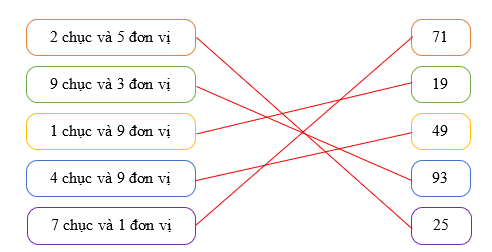 Nối cách đọc đúng  (ảnh 2)