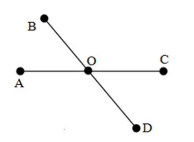 Cho hình vẽ sau: Các bộ ba điểm thẳng hàng trong hình vẽ trên là (ảnh 1)