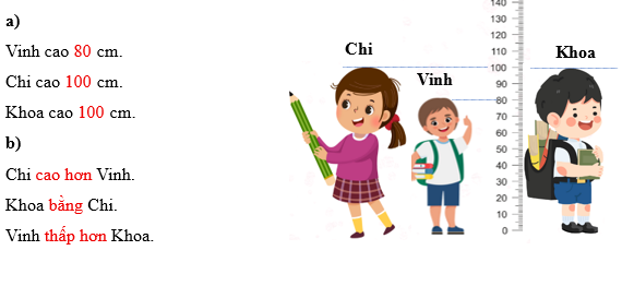 Quan sát tranh, làm theo yêu cầu (ảnh 2)