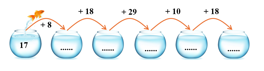 Toán lớp 2 Cánh diều Luyện tập (tiếp theo) có đáp án (ảnh 1)