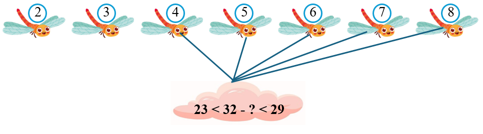 Toán lớp 2 Cánh diều Phép trừ (có nhớ) trong phạm vi 100 (tiếp theo) (ảnh 2)