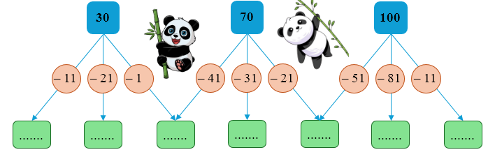 Toán lớp 2 Cánh diều Luyện tập (tiếp theo) 1 có đáp án Tính nhẩm: (ảnh 1)