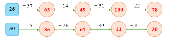 Toán lớp 2 Cánh diều Luyện tập chung 4 có đáp án (ảnh 2)