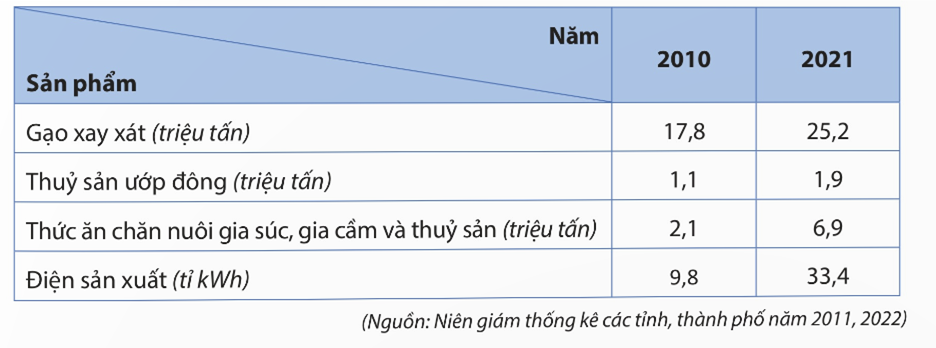 Ảnh c&oacute; chứa văn bản, ảnh chụp m&agrave;n h&igrave;nh, Ph&ocirc;ng chữ, số

M&ocirc; tả được tạo tự động