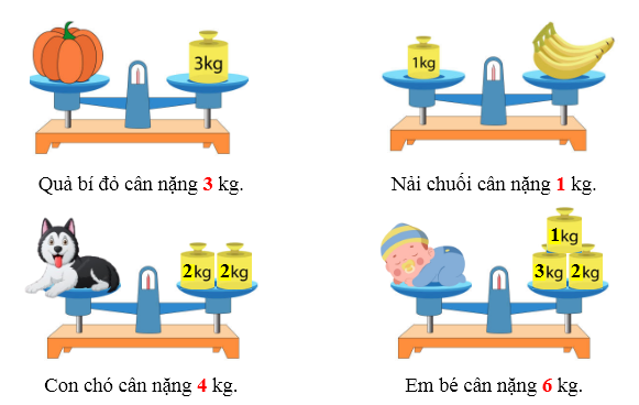 Phiếu bài tập hàng ngày Toán lớp 2 Cánh diều Ki-lô-gam có đáp án Số? (ảnh 2)