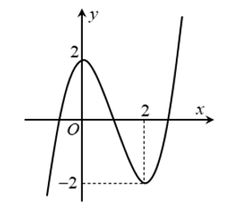 Cho hàm số f(x) = a{x^3} + b{x^2} + cx + d (ảnh 1)