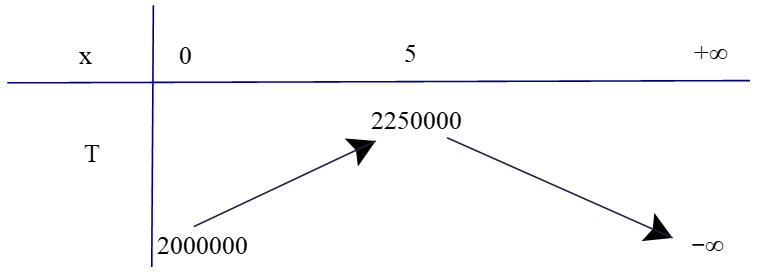 Công ty du lịch thông báo giá tiền cho chuyến tham quan của một nhóm khách du lịch như sau: 10 khách (ảnh 1)