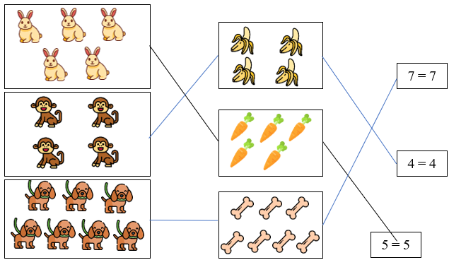 Nối theo mẫu: (ảnh 2)