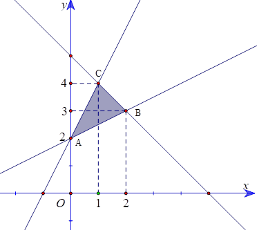 Cho hệ bất phương trình  - 2x + y =< 2;  - x + 2y >= 4; x + y =< 5 có miền nghiệm là miền D. (ảnh 1)