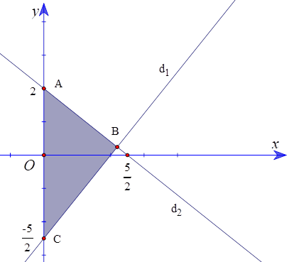 Miền tam giác ABC kể cả ba cạnh (phần tô màu) là miền nghiệm của hệ bất phương trình nào trong bốn hệ bất phương trình dưới đây? (ảnh 1)