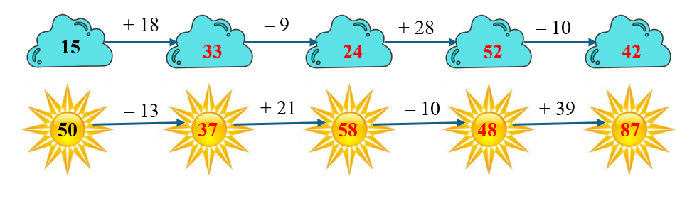 Toán lớp 2 Cánh diều Ôn tập về phép cộng, phép trừ trong phạm vi 100 có đáp án (ảnh 2)