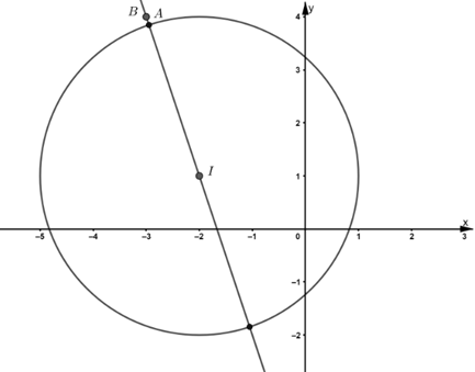 Một trạm thu phát song điện thoại di động có bán kính phủ sóng \(3\,km\) được đặt tại vị trí \(I\left( { - 2;1} \right)\)trong mặt phẳng tọa độ (đơn vị trên hai trục là ki-lô-mét) (ảnh 1)