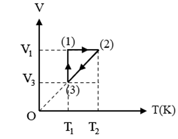 Cho chất khí có biến đổi trạng thái như hình vẽ. Khối khí có sự biến đổi trạng thái (1)−(2)−(3)−(1) như hình vẽ. Khẳng định nào dưới đây là không đúng? (ảnh 1)