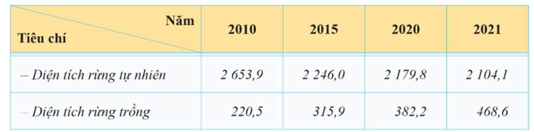 Ảnh c&oacute; chứa văn bản, Ph&ocirc;ng chữ, ảnh chụp m&agrave;n h&igrave;nh, h&agrave;ng

M&ocirc; tả được tạo tự động