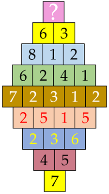 A colorful blocks with numbers
Description automatically generated