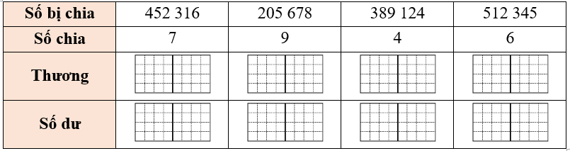 Hoàn thành bảng sau: (ảnh 1)