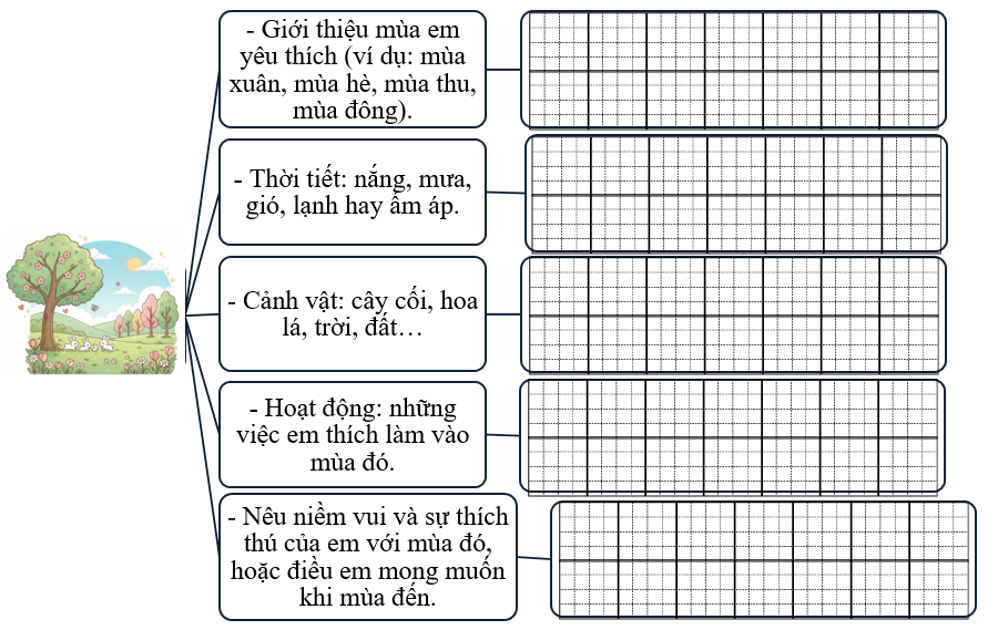 Sơ đồ gợi mở (ảnh 1)