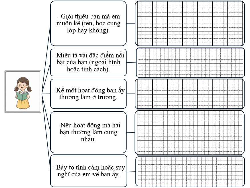 Sơ đồ gợi mở (ảnh 1)
