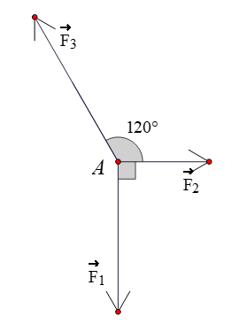 Một chất điểm \(A\) chịu tác dụng của ba lực (ảnh 1)