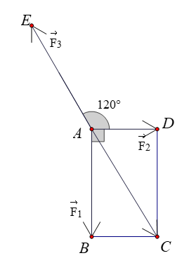 Một chất điểm \(A\) chịu tác dụng của ba lực (ảnh 2)