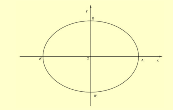 Một elip E có khoảng cách giữa hai đỉnh kế tiếp nhau gấp 3/2  lần tiêu cự của nó. Tỉ số e của tiêu cự với độ dài trục lớn bằng (ảnh 1)