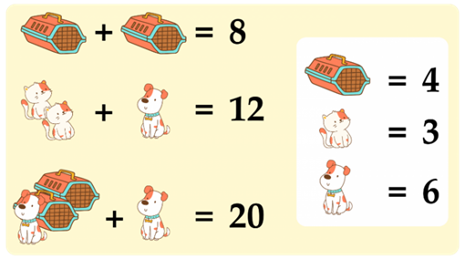   Tìm số thích hợp điền vào dấu hỏi chấm? (ảnh 1)