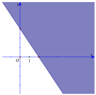 Cho bất phương trình x/2+ y/3 -1 bé hơn bằng 0 . Miền nghiệm có chứa (ảnh 1)