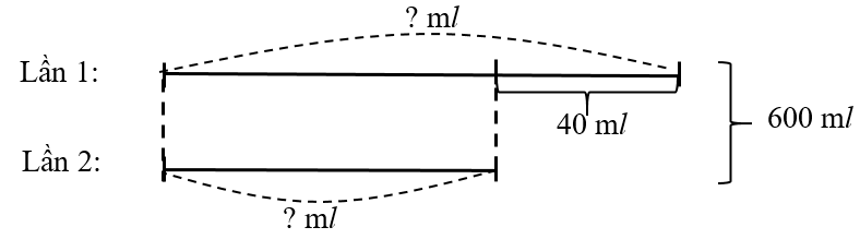 Cô Nga là thành viên của một câu lạc bộ hiến máu tình nguyện. Năm ngoái, cô tham gia hiến máu 2 lần (ảnh 1)