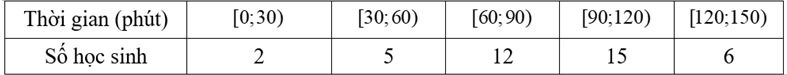 Khảo sát thời gian đọc sách trong ngày của một số học sinh khối 11 thu được mẫu số liệu ghép nhóm sau: (ảnh 1)