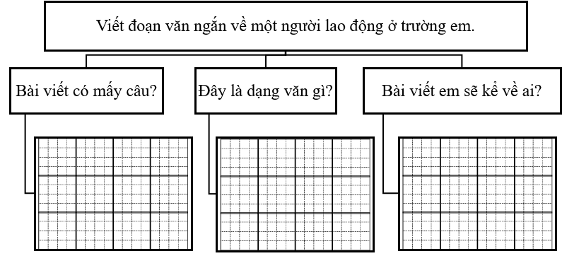 Phân tích đề bài (ảnh 1)