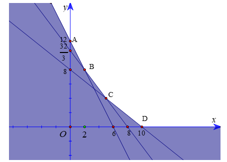 Một gia đình chăn nuôi dự định trộn hai loại thức ăn gia cầm X và Y để tạo thành thức ăn hỗn hợp cho gia cầm (ảnh 1)