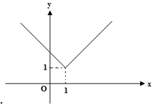 Hình nào trong các hình dưới đây là đồ thị của hàm số không liên tục tại x = 1 (ảnh 1)