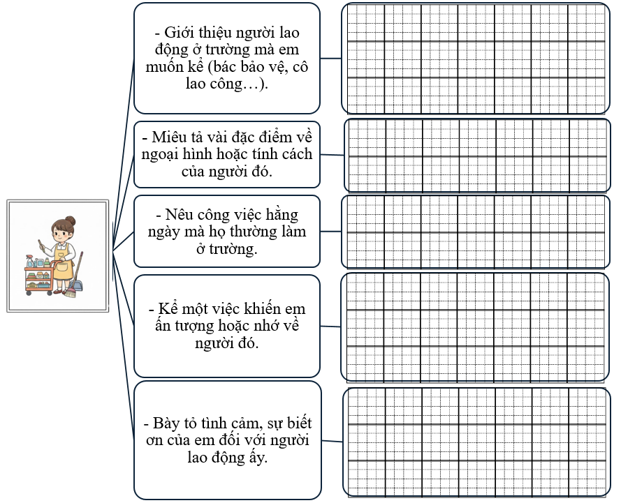 Sơ đồ gợi mở (ảnh 1)