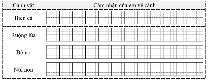 b) Hoàn thiện bảng sau: (ảnh 1)